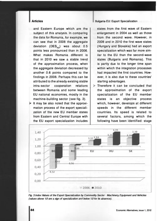 Fig. 3 Index Values of the Export Specialization by Commodity Sector - Machinery, Equipment and Vehicles 