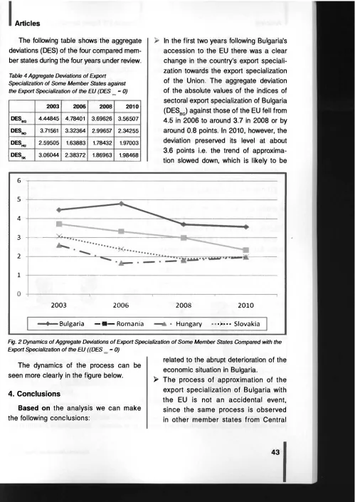 Table 4 Aggregate Deviations of Export 