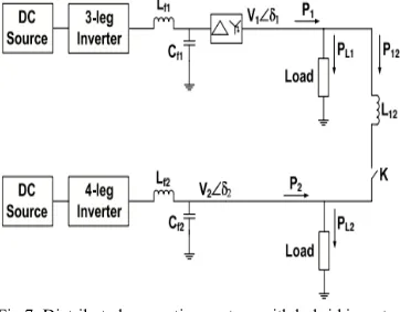 Fig. 6.Closed-loop system for 4-leg inverter interfaced DG 