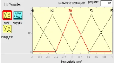 Table rules for error and change of error 