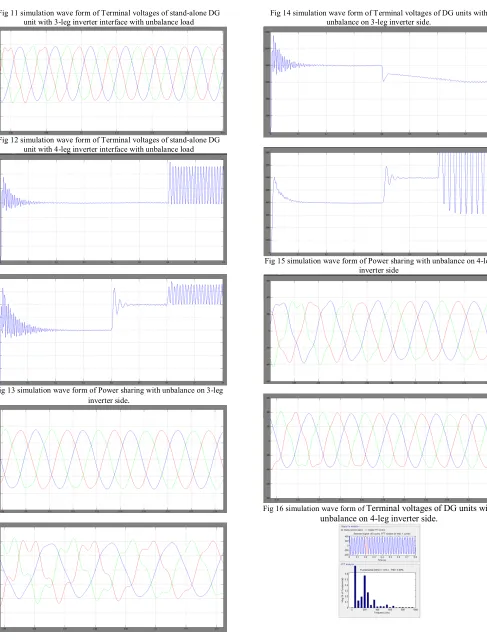 Fig 14 simulation wave form of Terminal voltages of DG units with unbalance on 3-leg inverter side
