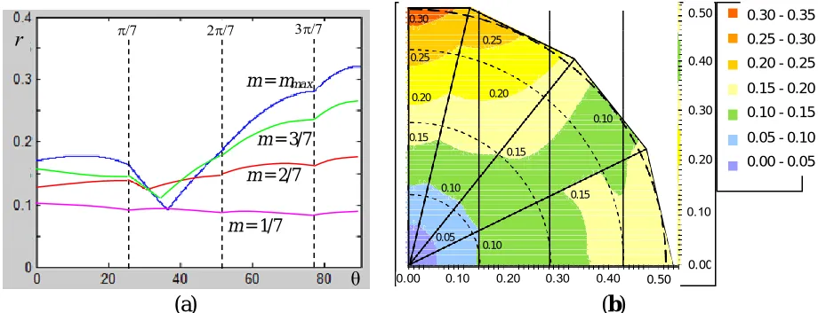 Figure  7.  Diagrams  of  the  normalized  peak-to-peak  current  ripple  amplitude  r(m, θ)