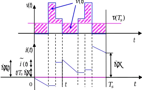 Figure 2. Details of a generic output voltage and current ripple in the switching period
