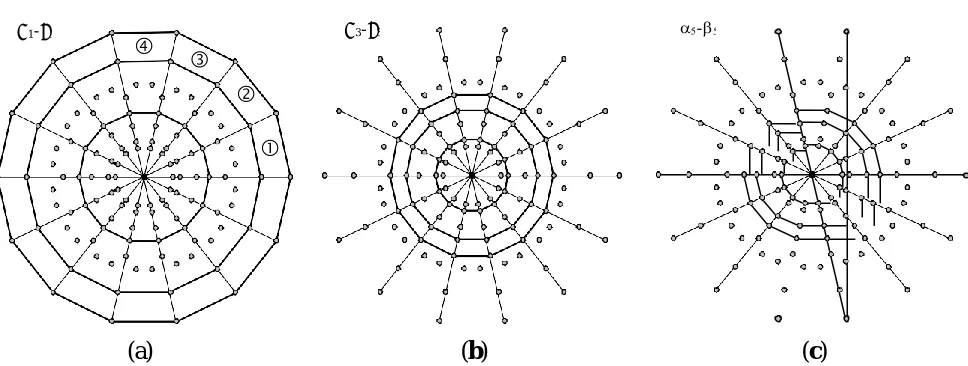 Figure  3.  Space  vector  diagrams  of  inverter  output  voltage  in  the  planes  (a)  α1–β1; (b) ; and (c) α