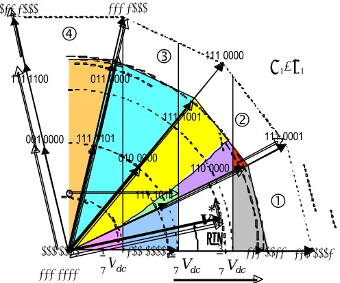 Figure  4. Space vector diagram of inverter output voltage on plane α1–β1 in the range        θ = [0, 90°]