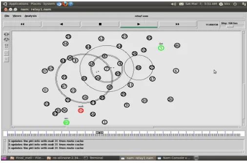 Fig. 3 : Malicious node identification .  