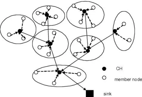Fig 2. Mobile sink performing data collection in WSN  