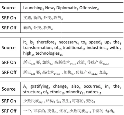 Table 1: BLEU-4 scores of different systems