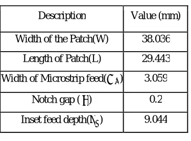 TABLE I Dimensions of the patch antenna 
