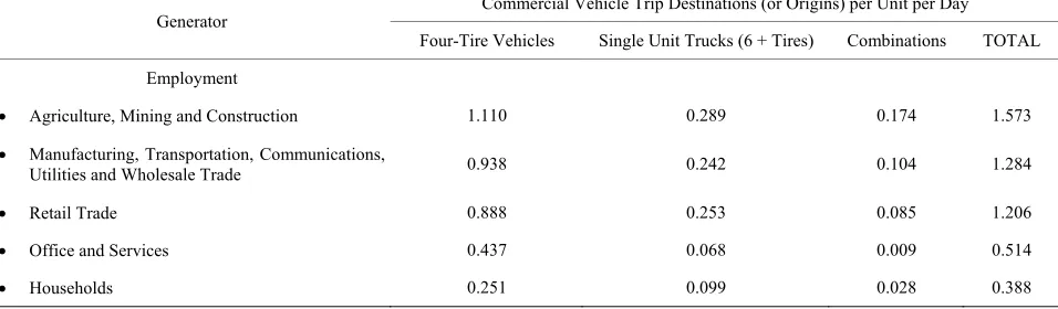 Figure 1. Trip generation rates from the QRFM [2]. 