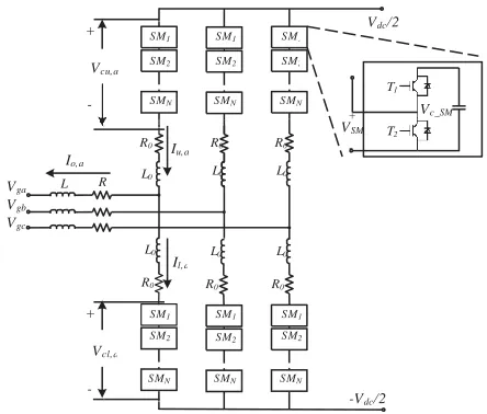 Fig. 1.   Three phase MMC topology. 