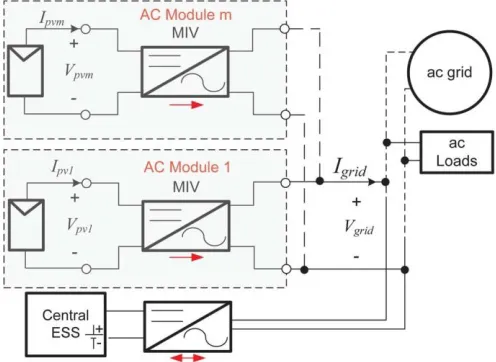 Fig. 1. Conventional MIV-based PV system with a central ESS. 