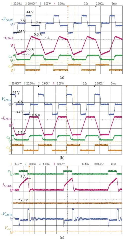 Fig. 9. Steady-state waveforms of the converter in (a) DAB mode without dynamically adjusted dc-link voltage, (b) DAB mode with adjusted dc-link voltage (Vbus = nVPV) at VPV = 22 V (ILD AB: 5 A/div), and (c) flyback mode at VPV = 25 V (ILD AB: 5 A/div)