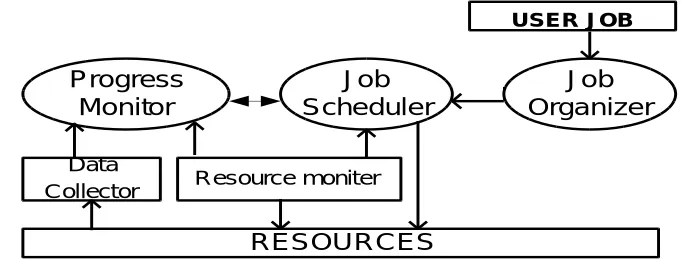 Fig.  Distributed Cluster model