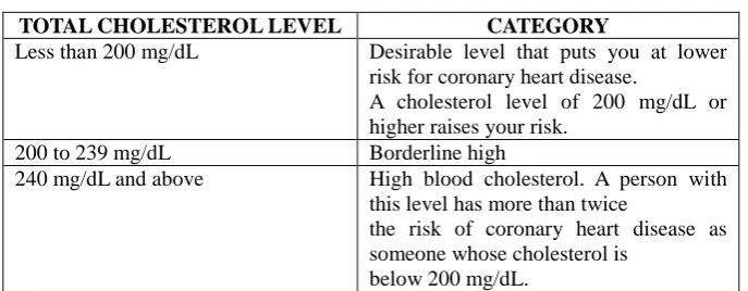 Table 2 HDL cholesterol level 