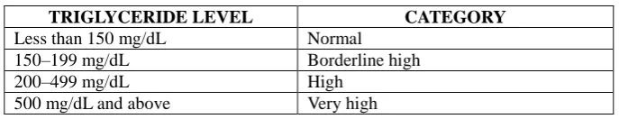 Table 3 LDL cholesterol level 