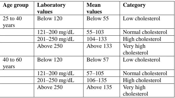 Table 5 Age, laboratory values, category 