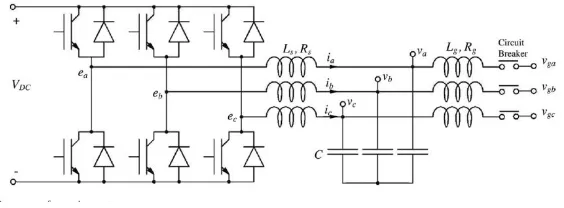 Figure 1: Power part of synchronverter 