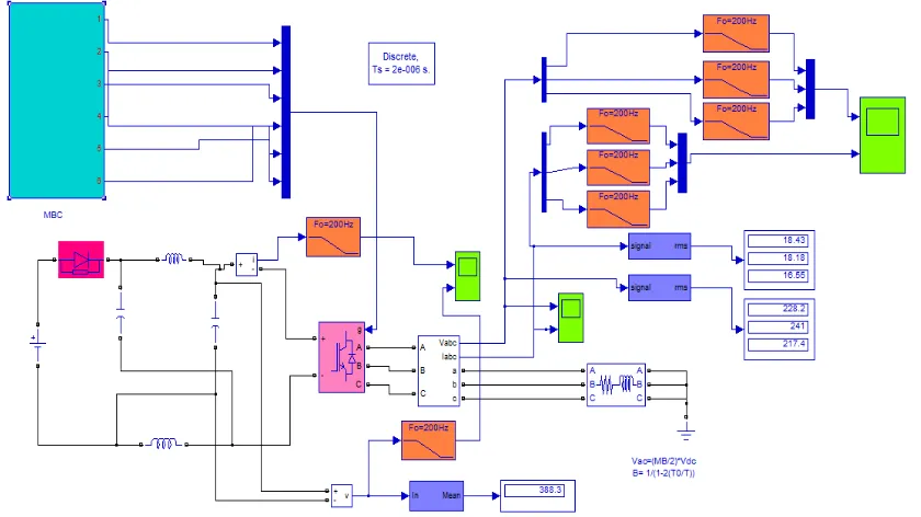 Figure-4.2: Constant Maximum Constant Boost Control