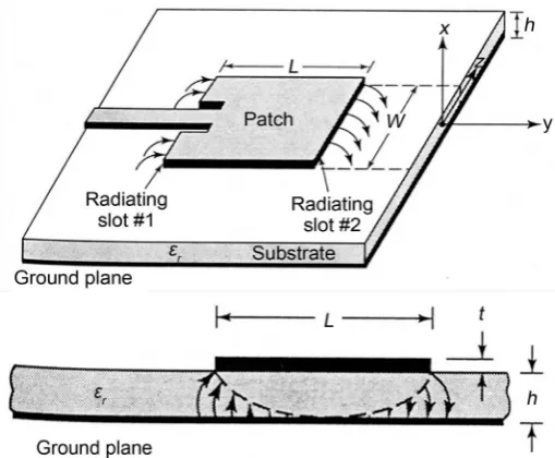 Figure 2. Rectangular microstrip antenna. 