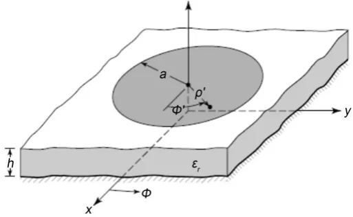 Figure 4. The field patterns of rectangular microstrip antenna.   