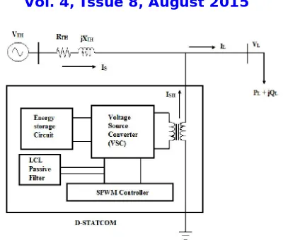 Fig 1: DSTATCOM schematic representation 