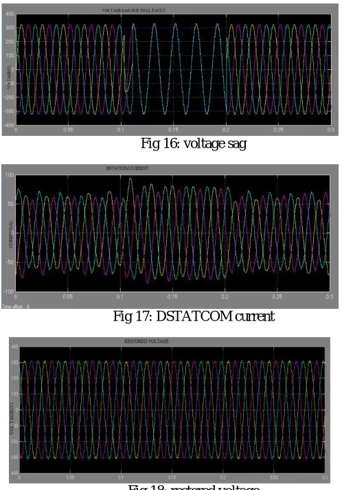 Fig 18: restored voltage  