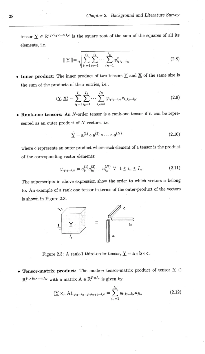 Figure  2.3:  A   rank-1  third-order tensor,  Y   =   a   o  b   o  c.