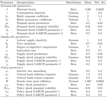Table 1: Prior distributions