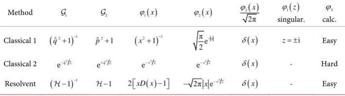 Table 3. Calculation of 