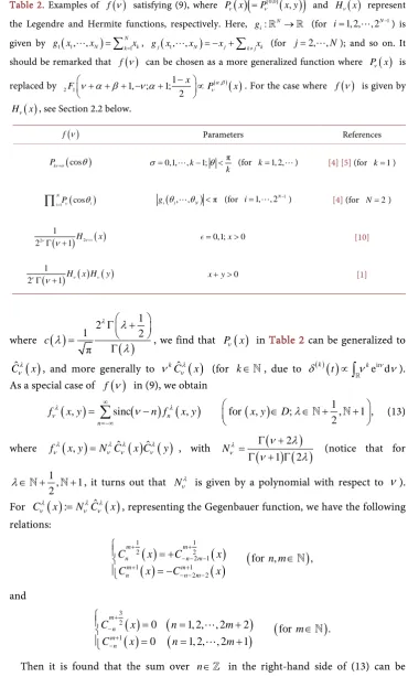 Table 2. Examples of 