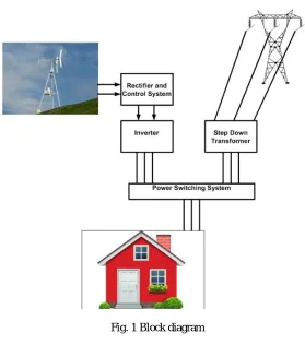 Fig. 1 Block diagram   
