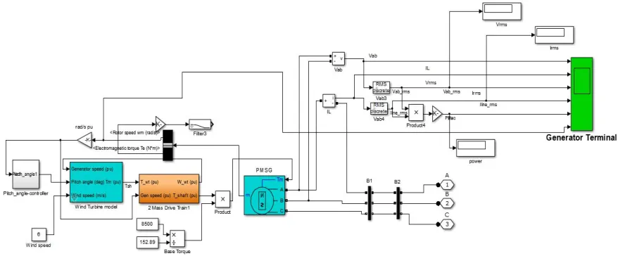 Fig. 2 Block diagram of wind generating system.   