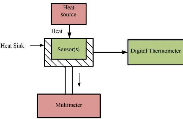 Table 1. Various combination of load impedance.   