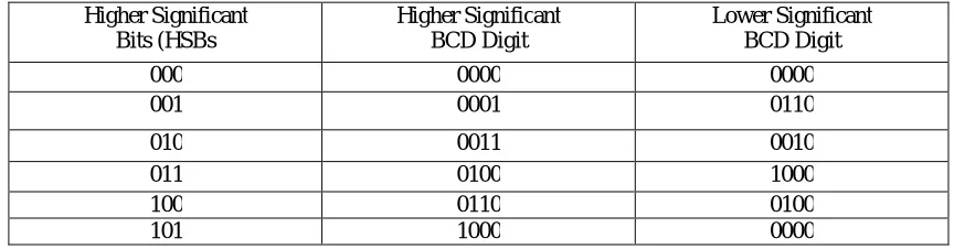 Table 2: Contribution of HSBs 