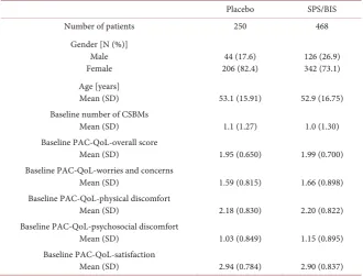 Table 3. Adjusted mean (SE) improvement in the PAC-QoL scale scores from baseline (pooled FAS)