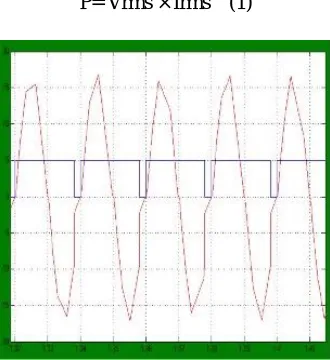 Figure 3: The simulated output voltage waveform when fsw=50 Hz and k= 90%