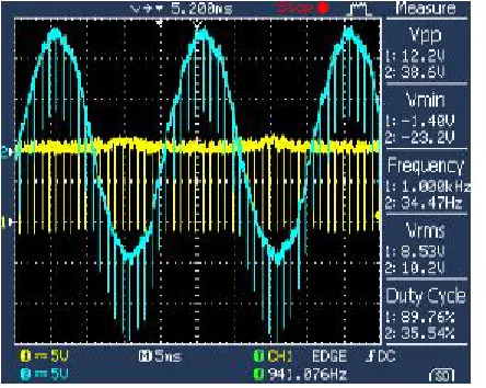 Figure 9: The experimental output voltage waveform when fsw =100 Hz and k= 50% 