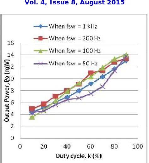 Figure 15: The difference between the simulated and experimental results. 