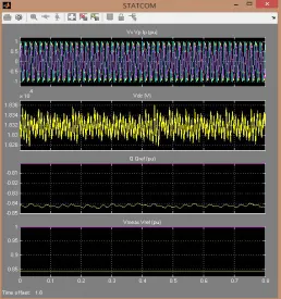 Figure 9: An output waveform for SSSC. 