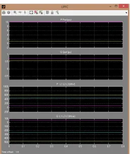 Figure 10: A complete output waveform for UPFC  