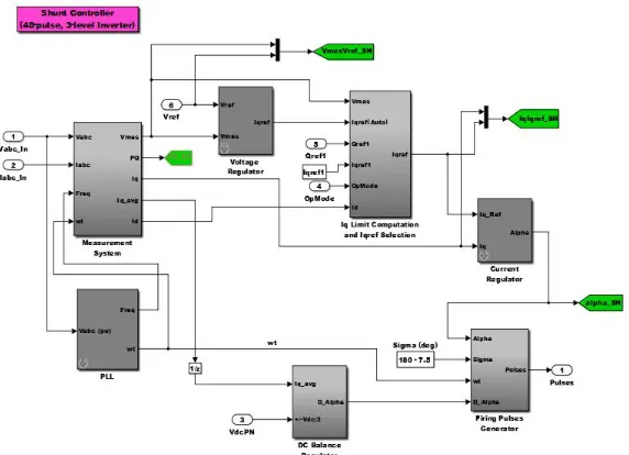 Figure 2: A complete model of Static Synchronous Series Compensator (SSSC). 