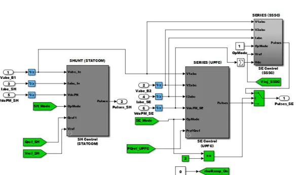 Figure 3: A complete model of Series Controller 