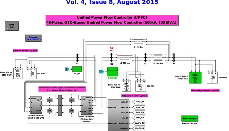 Figure 5: A complete model of proposed research of Unified Power Flow Controller (UPFC)