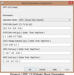 Figure 6: UPFC GUI(Mask) Block Parameters  