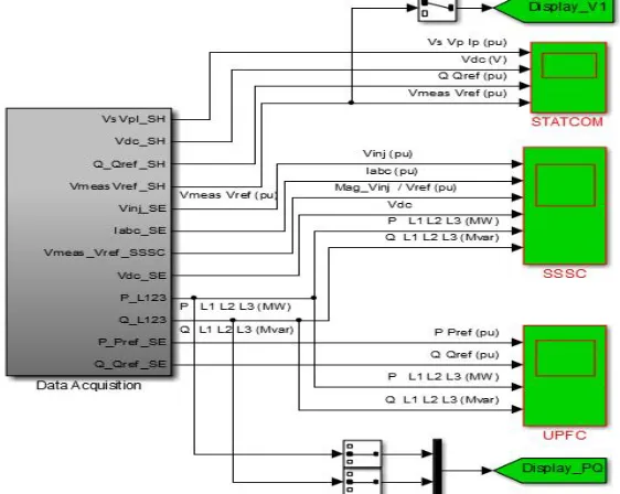 Figure 7: A complete model of Data Acquisition for SSSC, STATCOM, and UPFC.  
