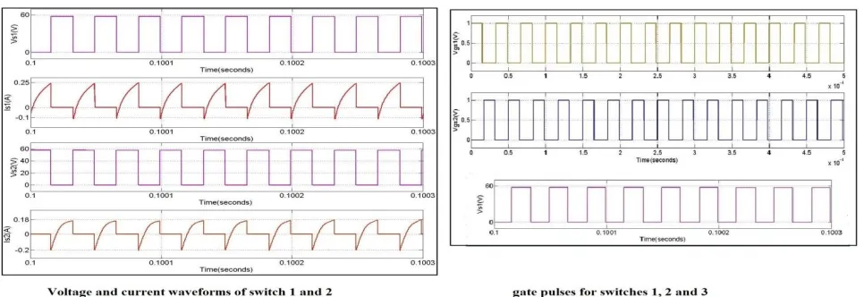 Fig. 8 Input and Output Waveforms   