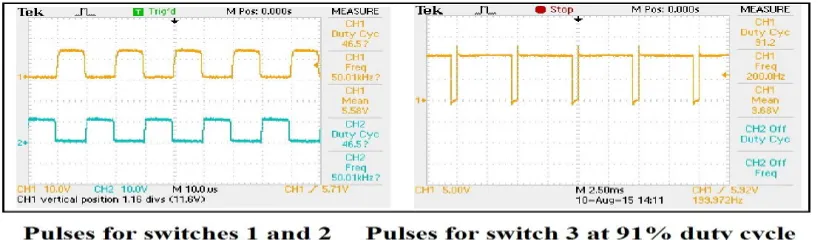 Fig. 10 Inductor currents and DC- link capacitor voltage 