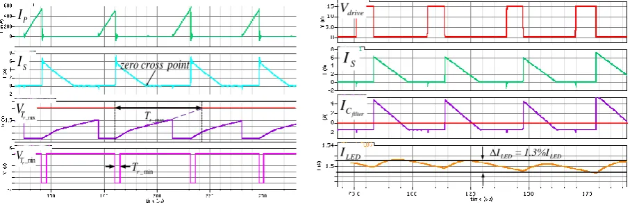 Fig. 18. Output current simulation 