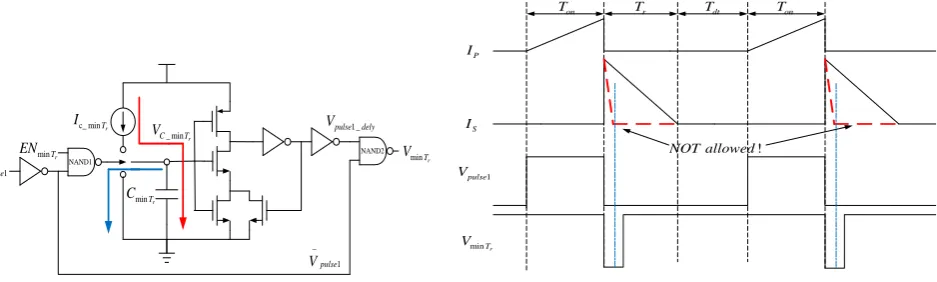 Fig. 11. Wareform of confining the minimum Tr  